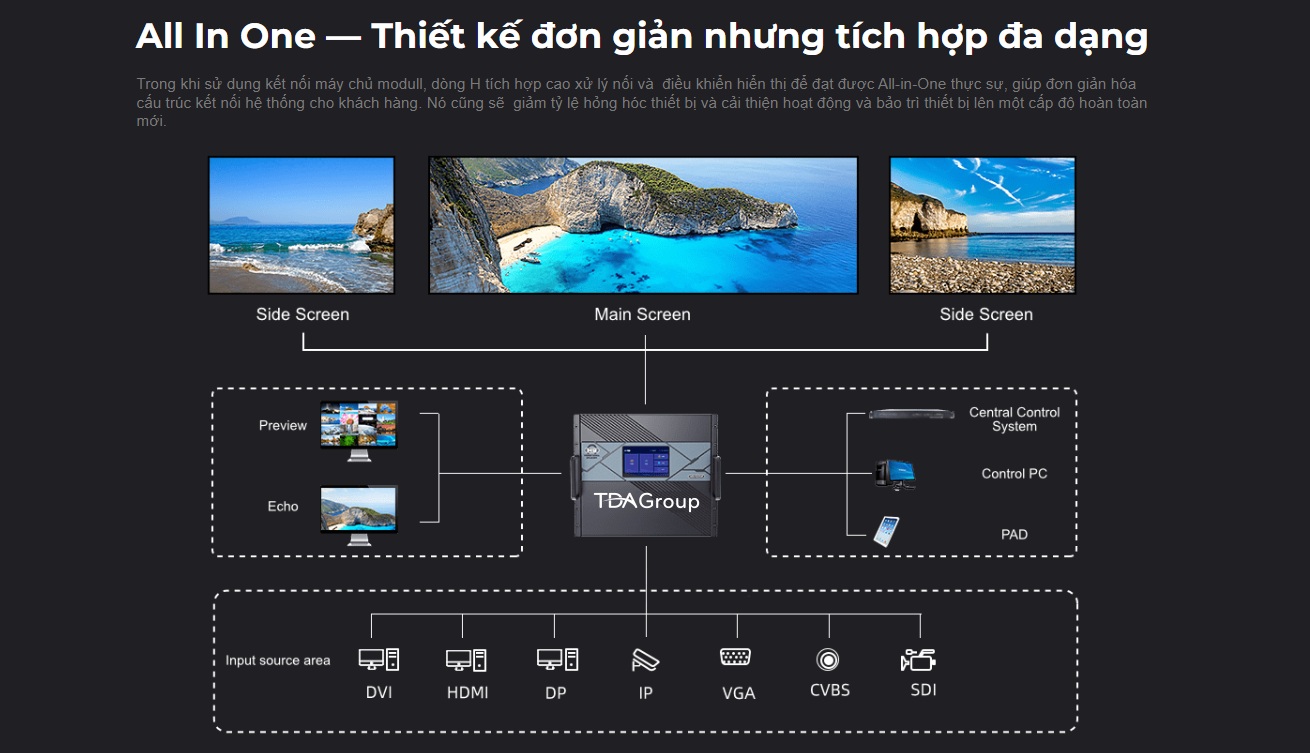 Bộ xử lý hình ảnh H series