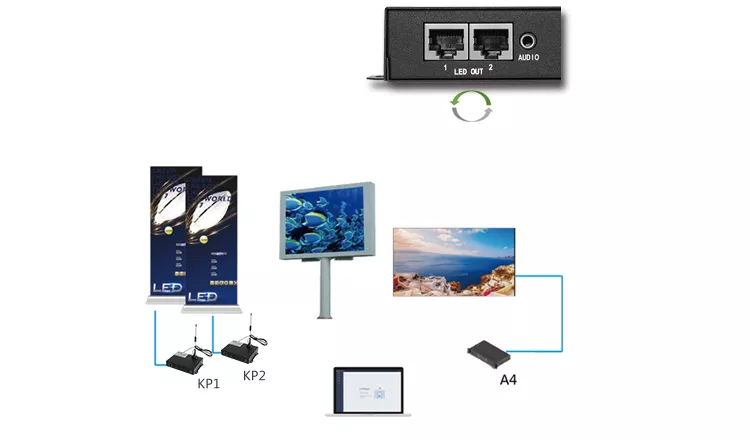 Bộ Xử Lý KLS2C