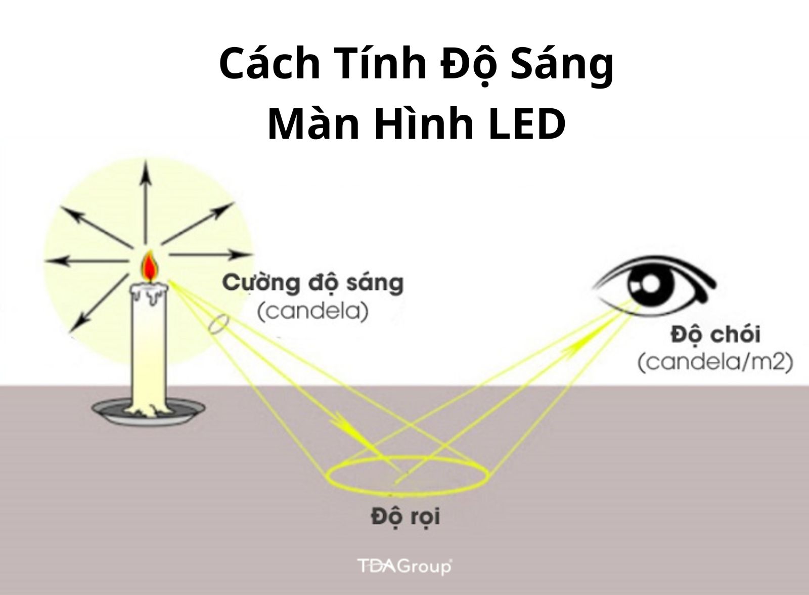 Độ sáng màn hình LED ngoài trời