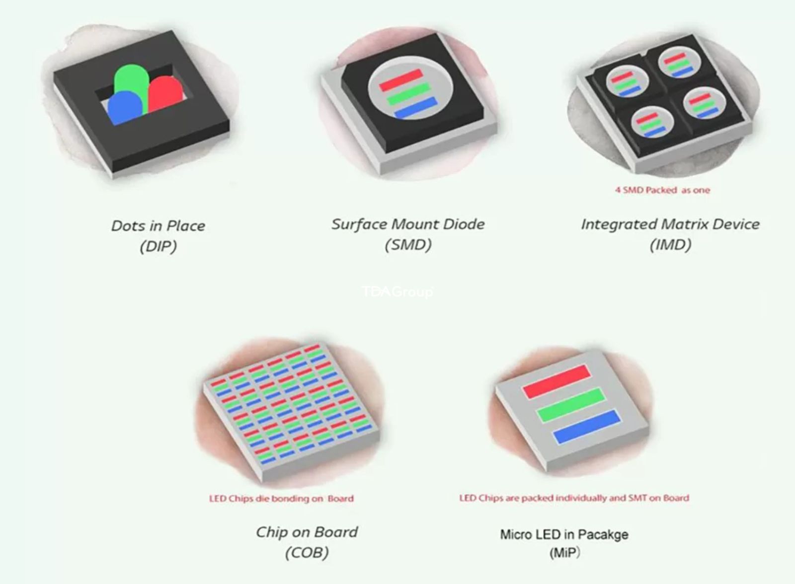 Màn hình LED Indoor