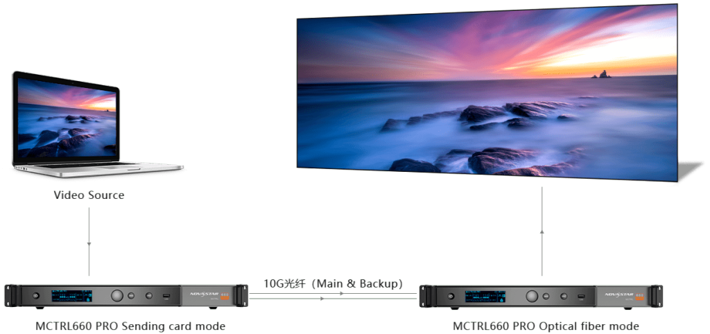 MCTRL660 PRO