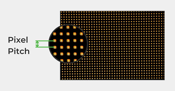 độ phân giải màn hình LED