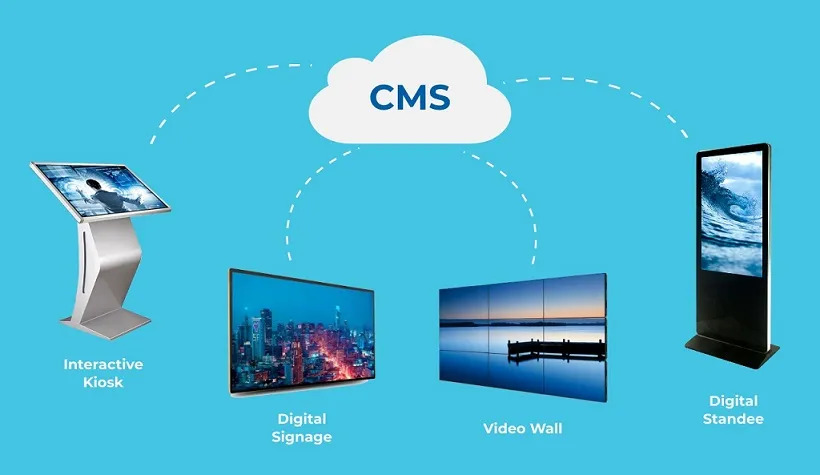Màn hình LED tích hợp CMS