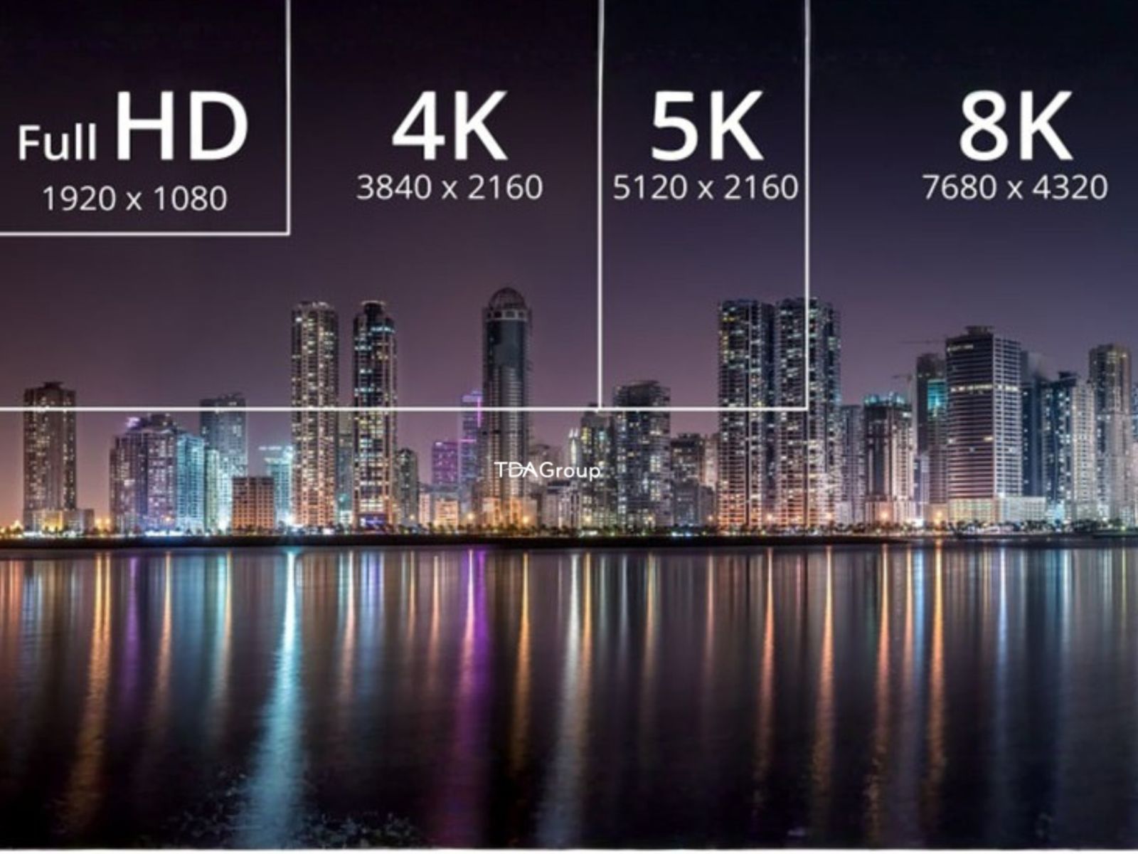 Màn hình LED 8K